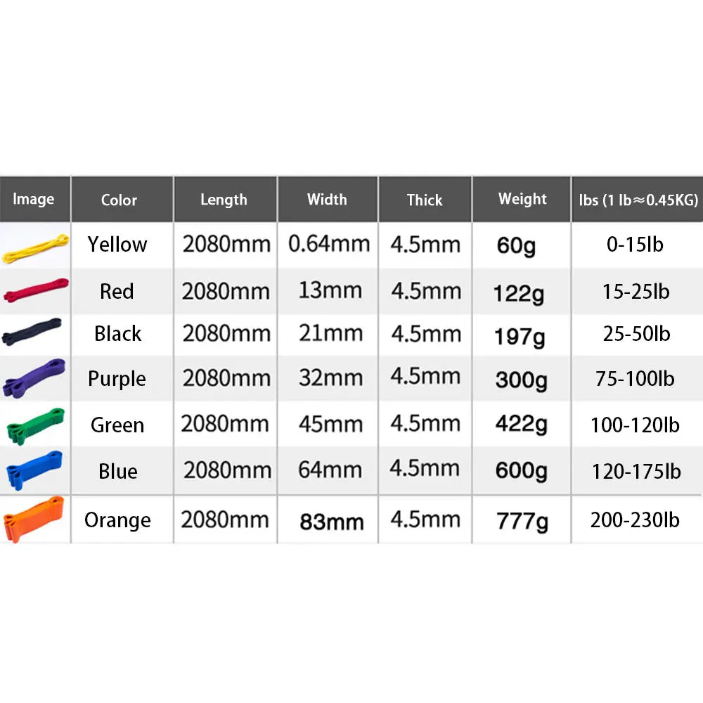 Unisex fitness 208cm rubber resistance bands strength building exercise